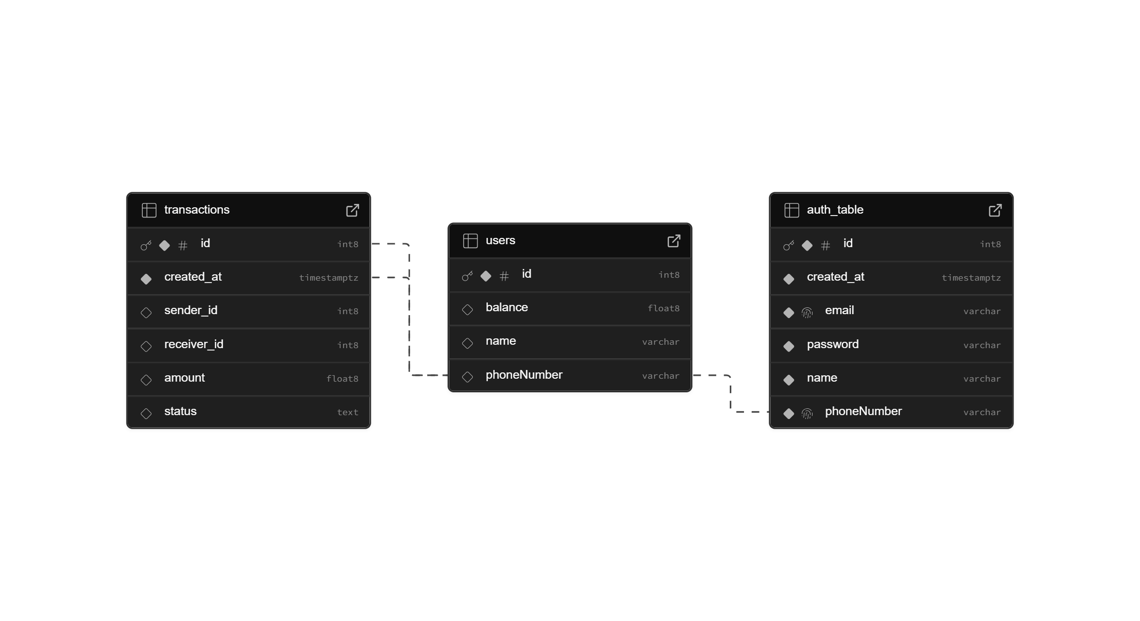 Supabase Database Schema