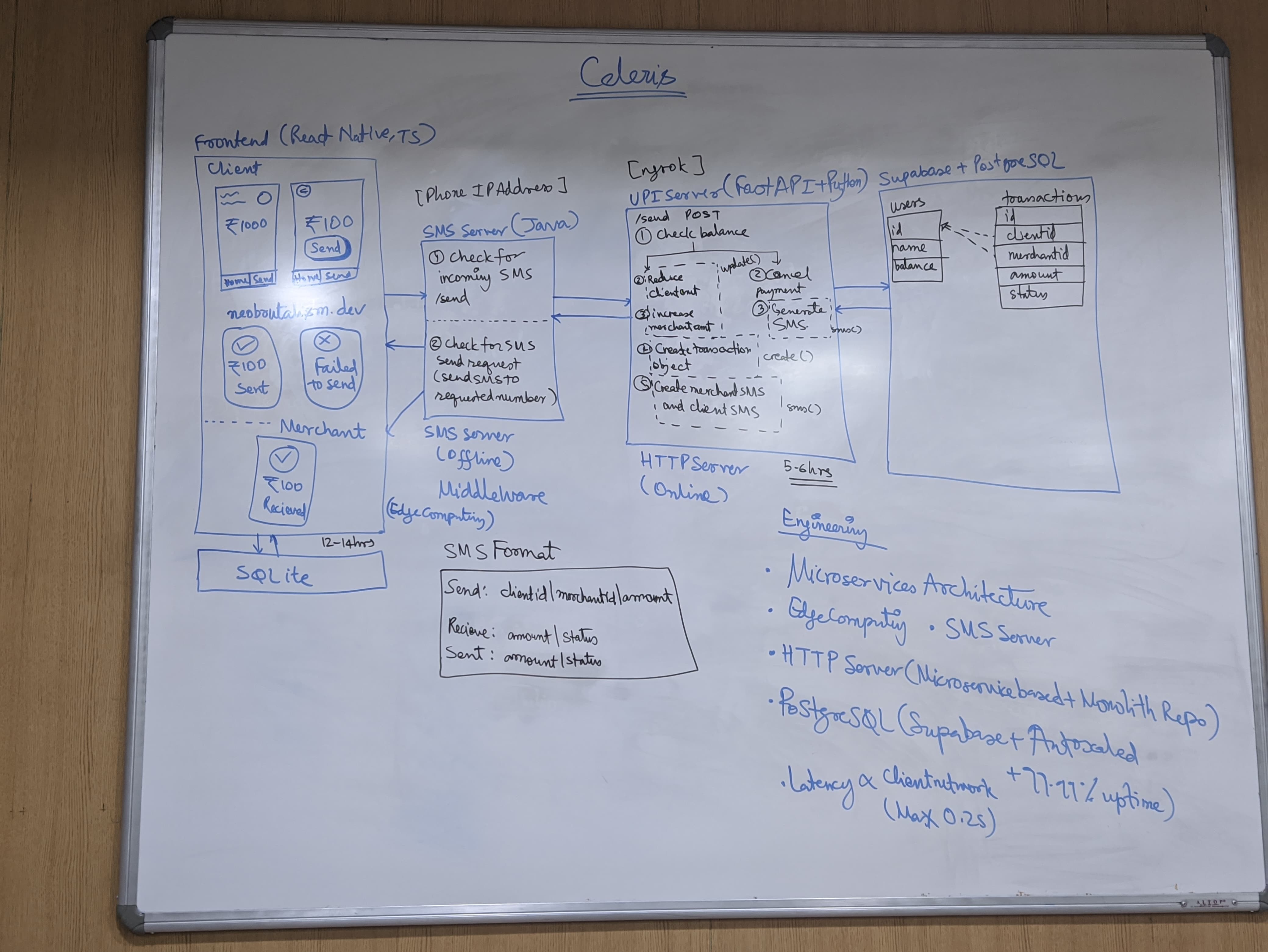Final architecture of Celeris