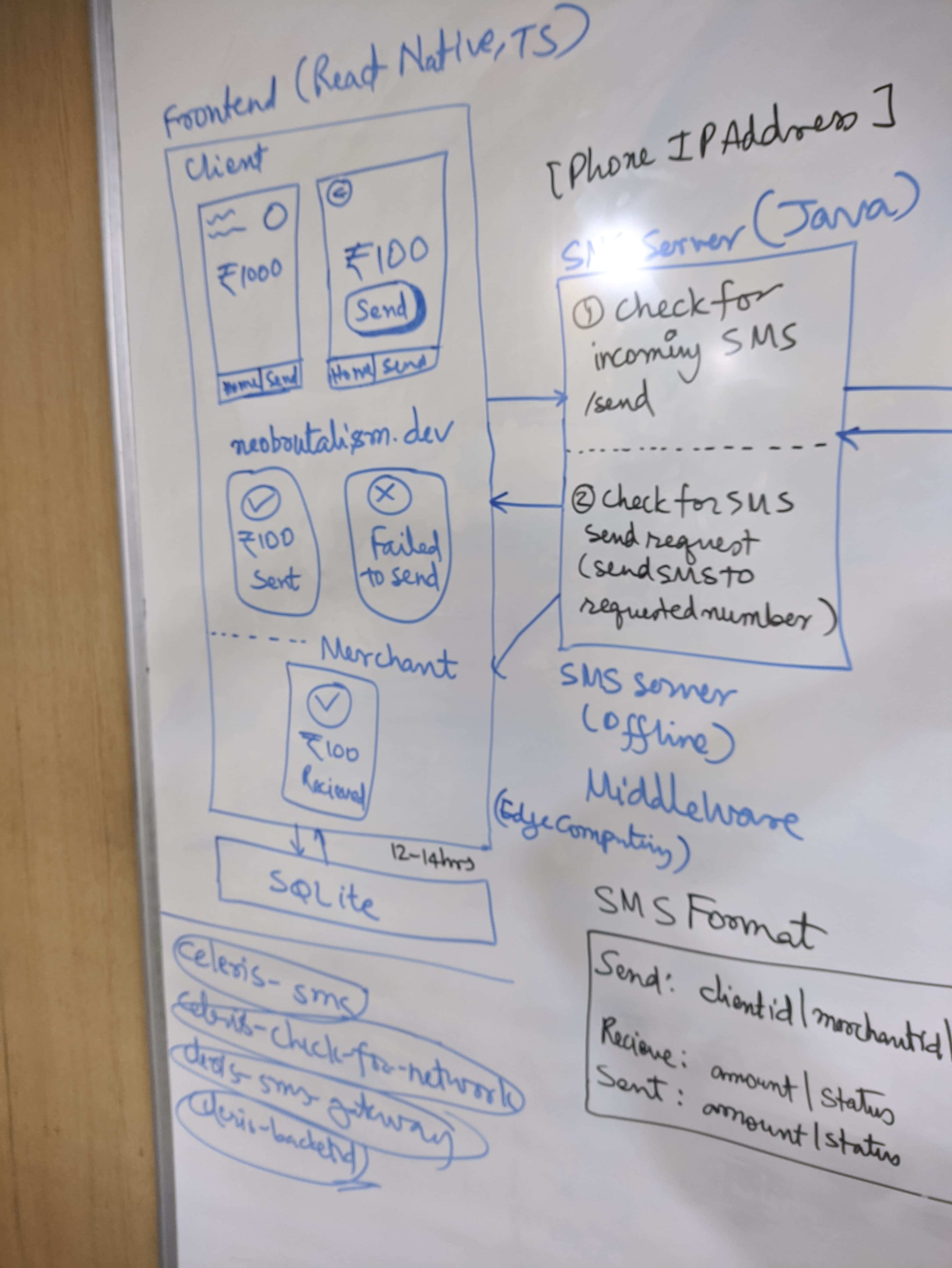 Celeris Frontend App Architecture
