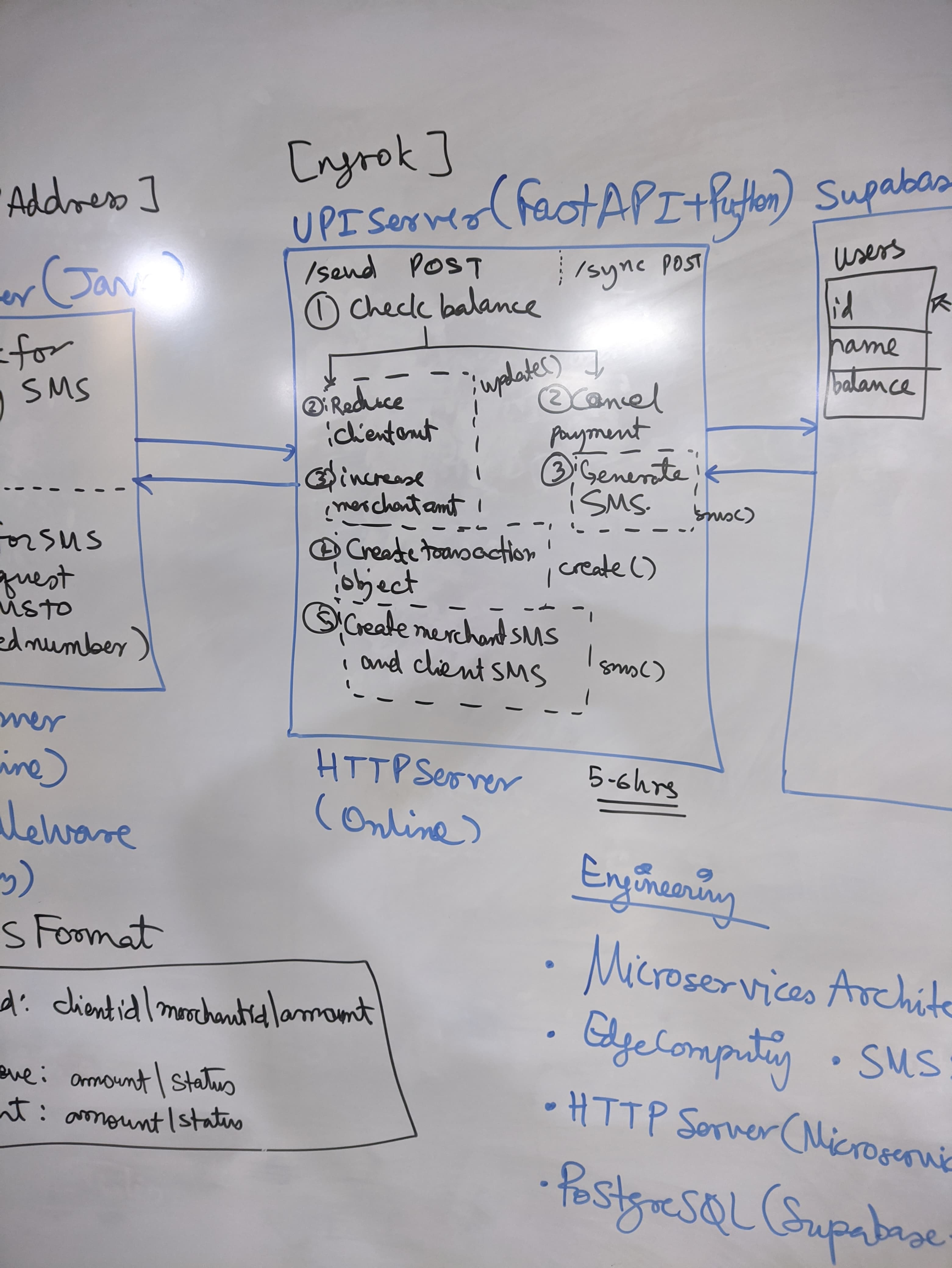 Celeris Backend Architecture